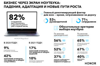 Бизнес через экран ноутбука: 37% российских компаний сократили свои офисы, при этом дорога на работу стала главным демотиватором для 71% сотрудников - honor research laptops 2021 2 jpg