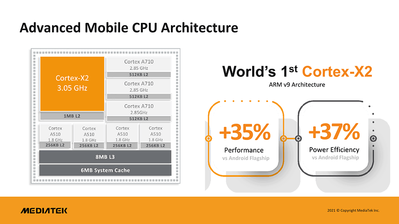 MediaTek анонсирует первый 4-нм чип: Dimensity 9000 5G