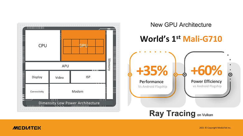 MediaTek анонсирует первый 4-нм чип: Dimensity 9000 5G