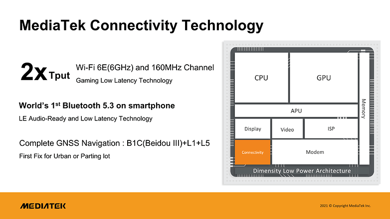 MediaTek анонсирует первый 4-нм чип: Dimensity 9000 5G