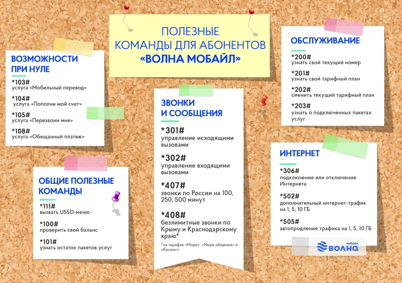 Как посмотреть остаток трафика на «Волна Мобайл»?