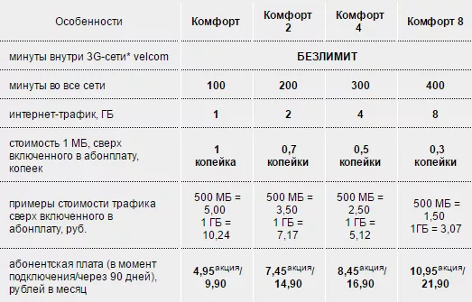 Как узнать свой тариф на Велком?