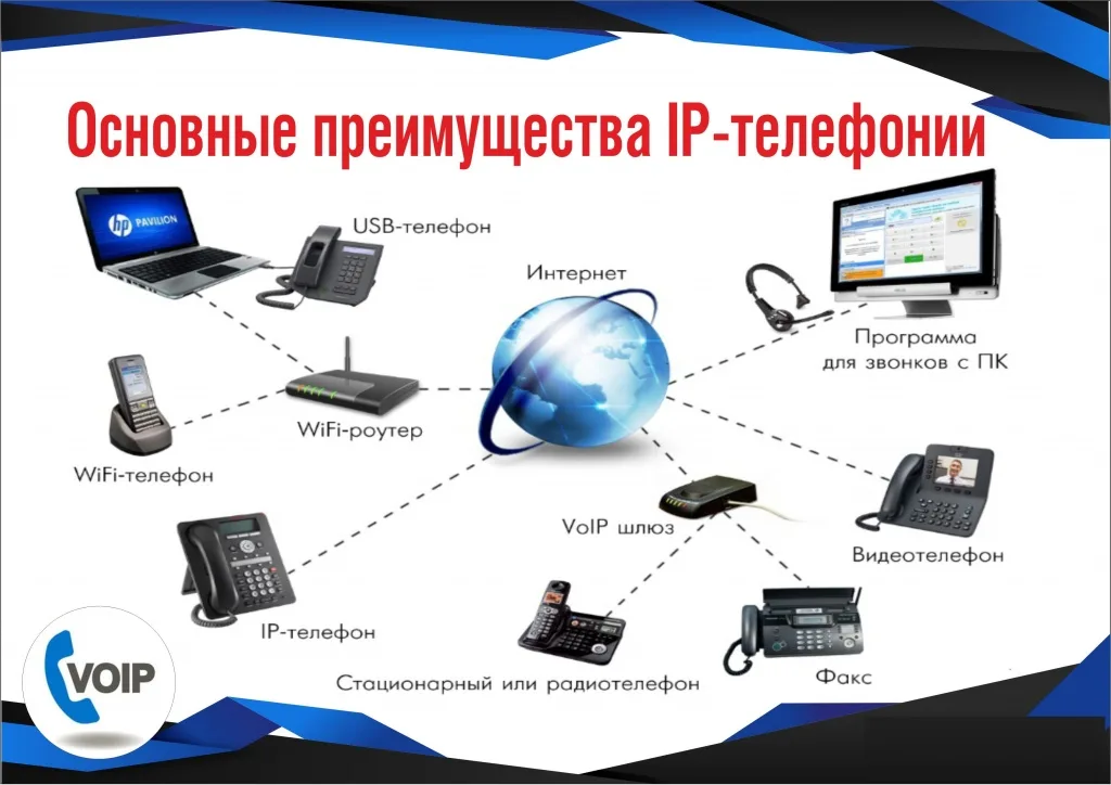 Что такое IP-телефония и как она работает?