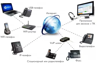 Что такое IP-телефония и как она работает? - 66460889 7e6e 4903 b020 08a4a8c95d3f