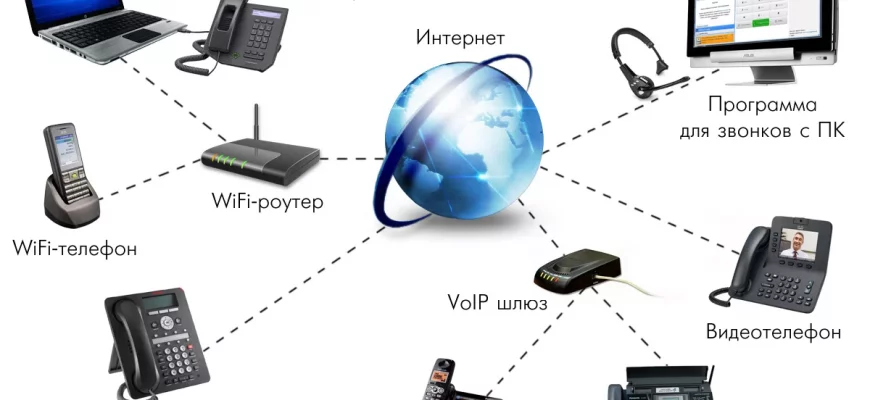 Что такое IP-телефония и как она работает? - 66460889 7e6e 4903 b020 08a4a8c95d3f