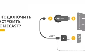 Как подключить ChromeCast? - 9f1664f1 a2bd 485e 9865 1ee5333f5b58