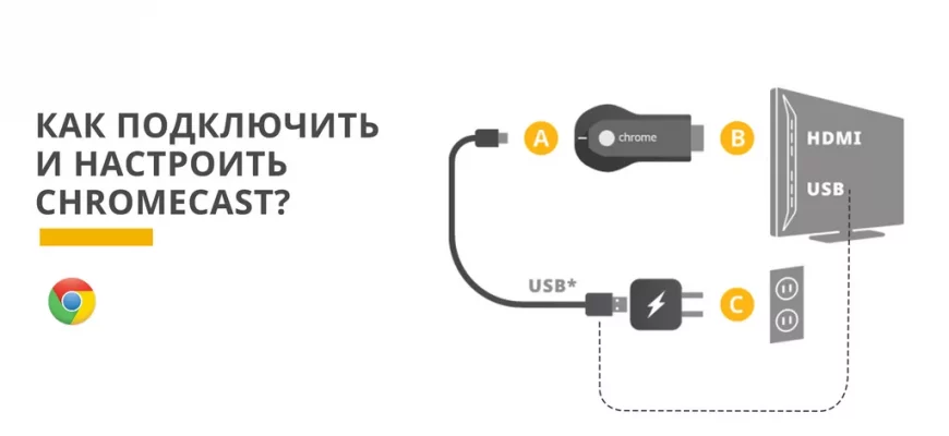 Как подключить ChromeCast? - 9f1664f1 a2bd 485e 9865 1ee5333f5b58