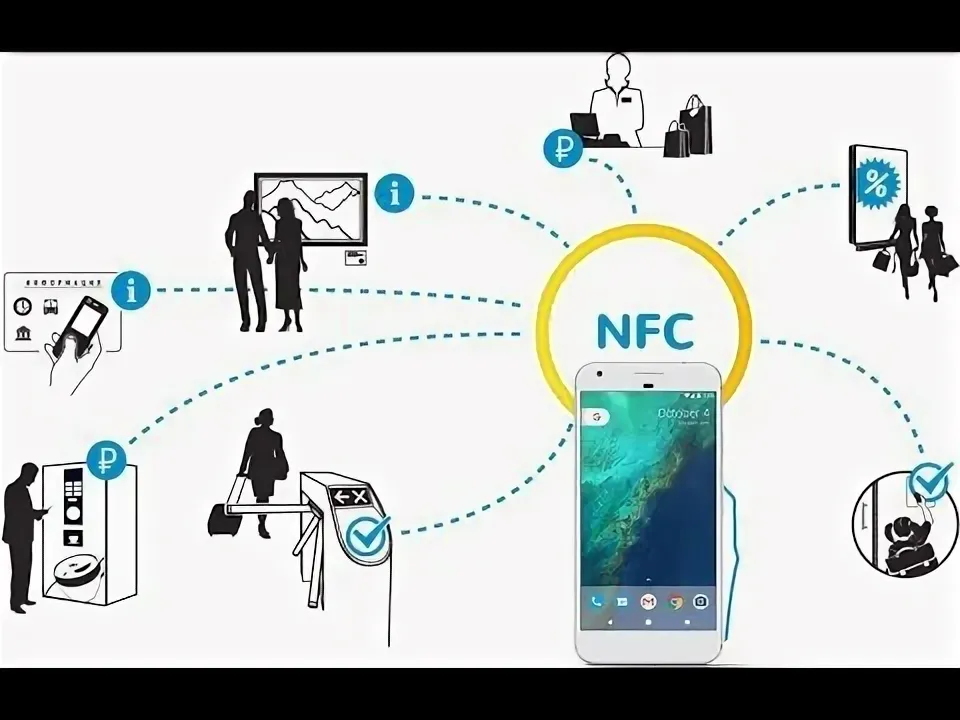 Как проверить NFC?