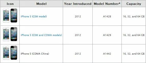 Как узнать информацию про iPhone 7: GSM или Global?