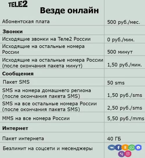 Как подключить на Tele2 «Везде Онлайн»?