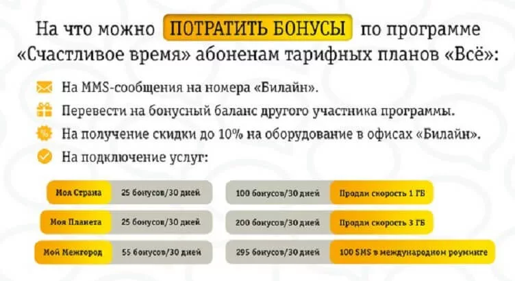 Как потратить денежный бонус на Билайн? 