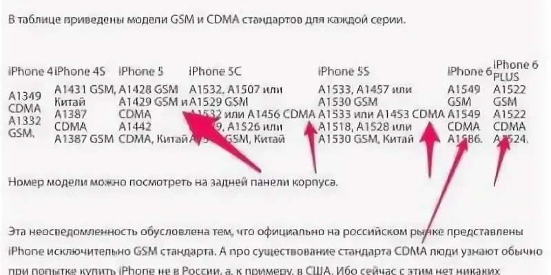 Как узнать информацию про iPhone 7: GSM или Global? - 7ecc7e06 afb8 43bd 9a97 5ac342ffa5b4