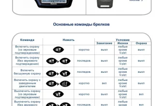 Как пользоваться брелком Starline? - a6a42272 a0aa 4f92 bd36 45c22dee276b