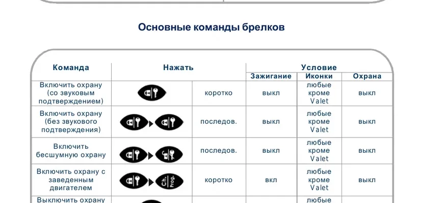 Как пользоваться брелком Starline? - a6a42272 a0aa 4f92 bd36 45c22dee276b