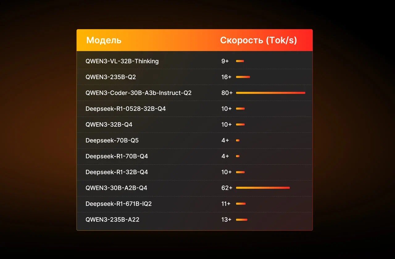 MAIBENBEN PC95A: рабочая станция для ИИ и творчества на базе AMD Ryzen AI