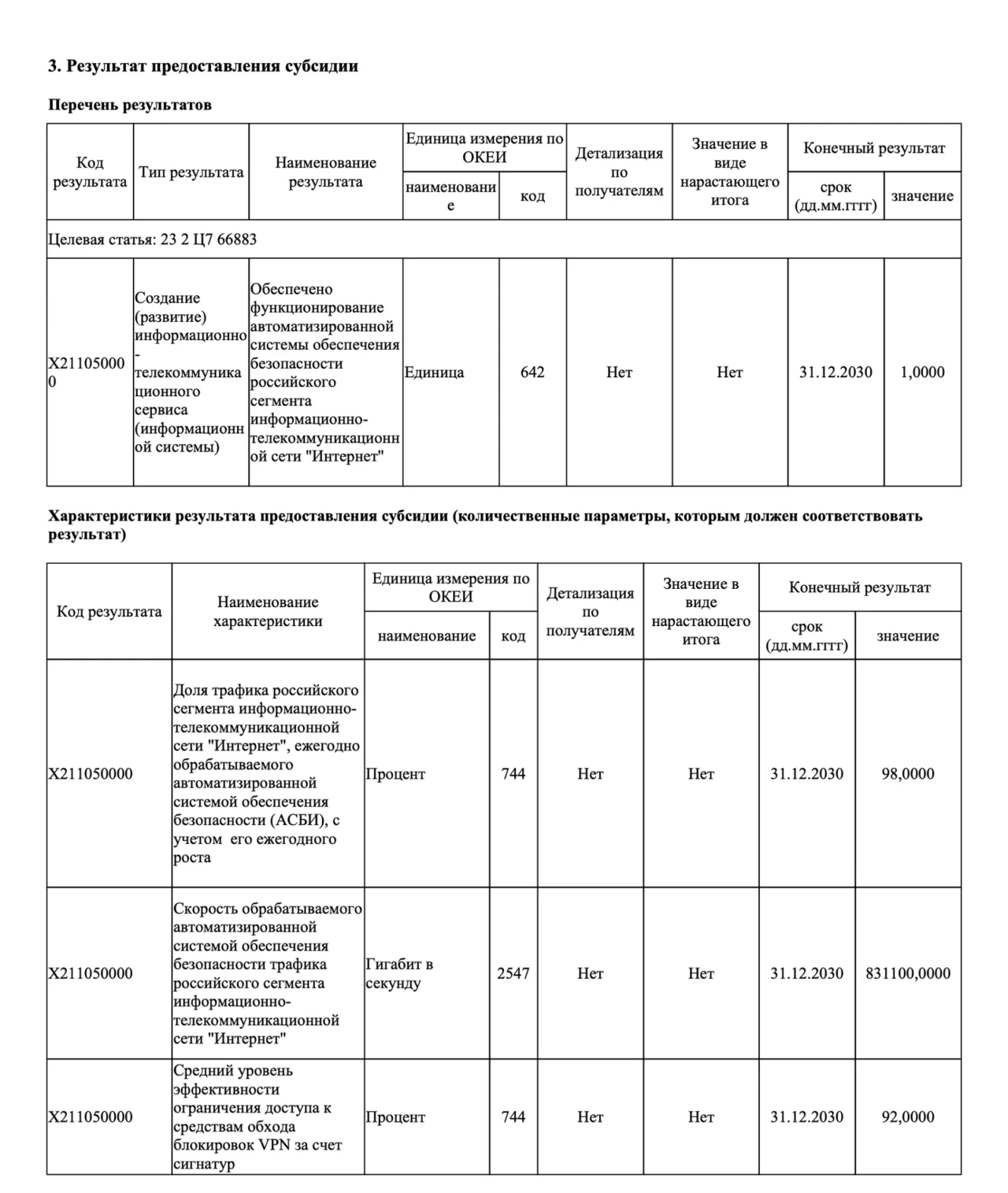 Роскомнадзор официально утвердил цель по блокировке 92% VPN к 2030 году