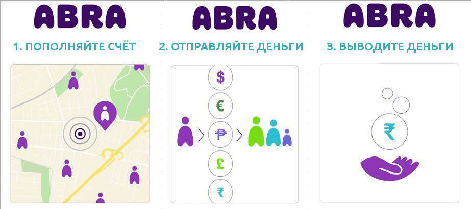 Программа "Abra" для Андроид способна заменить обычный банкомат