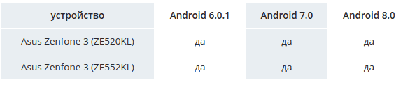 Обновление Asus Zenfone 3: началось развертывание Android 8.0 Oreo