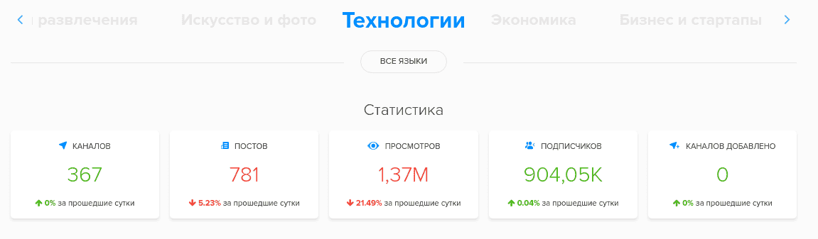 Как искать каналы в Telegram?