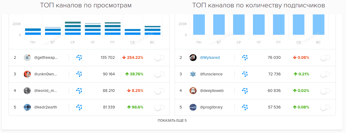 Как искать каналы в Telegram?