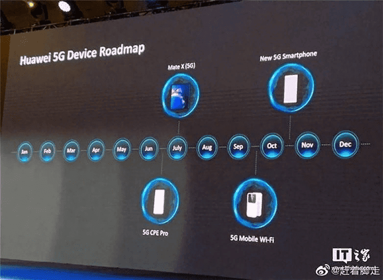 Пока Samsung испытывает проблемы, Huawei объявляет о запуске Mate X