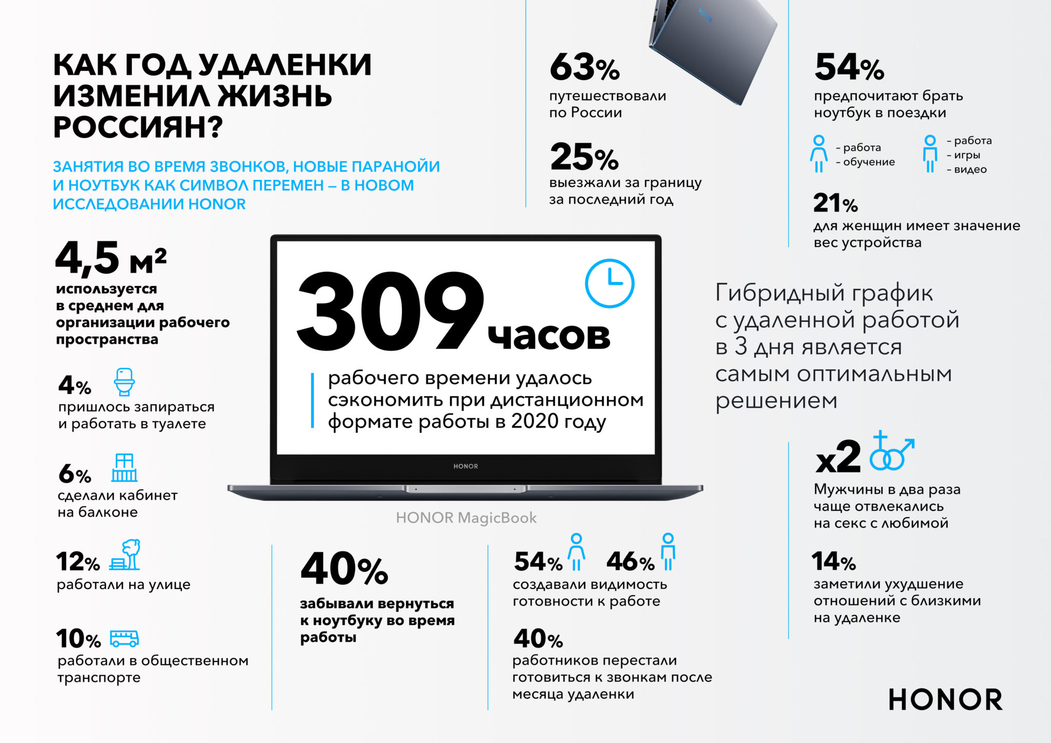 Исследования россиян. Выбор ноутбука по параметрам 2020. Чем руководствоваться при выборе ноутбука. Honor опрос по телефону. Сколько живёт хонор 11.